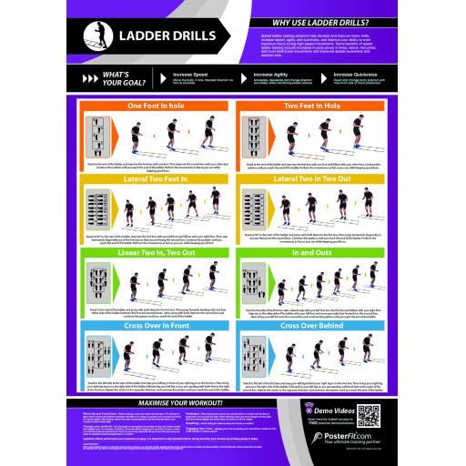 LADDER DRILLS CHART