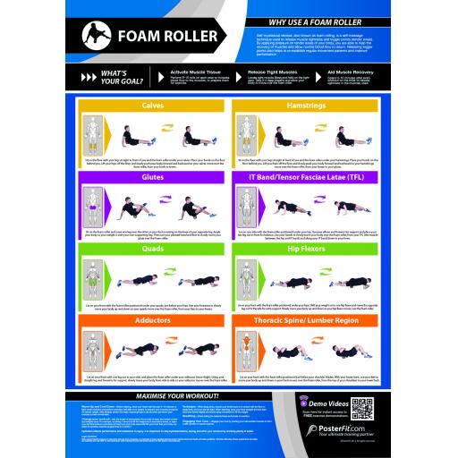 FOAM ROLLER EXERCISE CHART