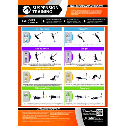 SUSPENSION TRAINING CHART