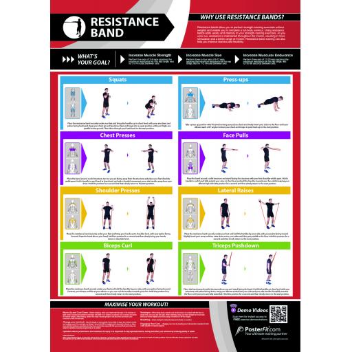 RESISTANCE BAND CHART