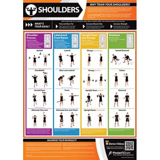 SHOULDER FITNESS CHART