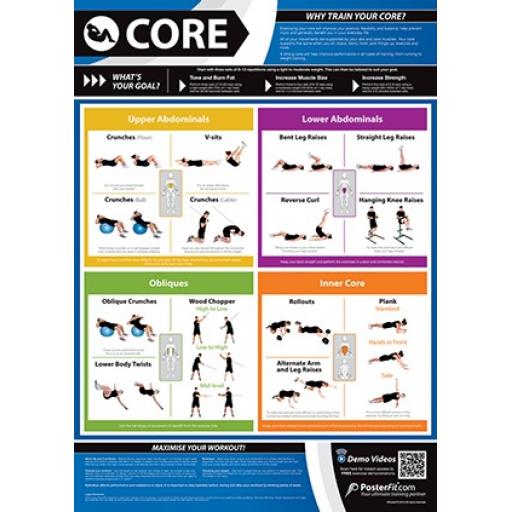 CORE FITNESS CHART