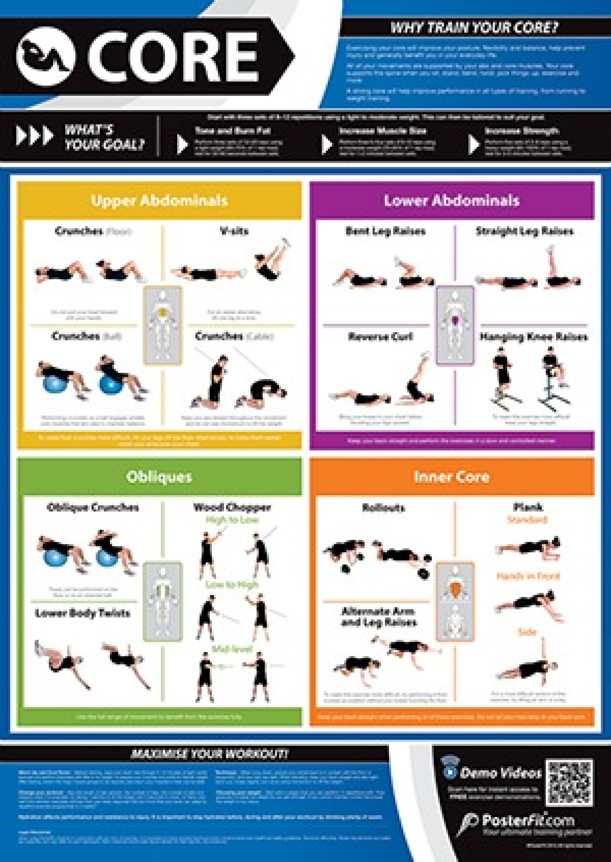 CORE FITNESS CHART