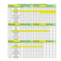 clyde sc polo chart.jpg